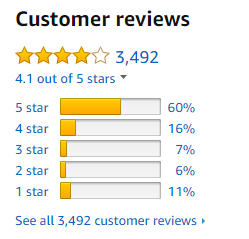Hamilton beach 49981A review rating from amazon website