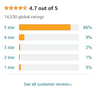 ninja cm401 4.7 stars customer reviews