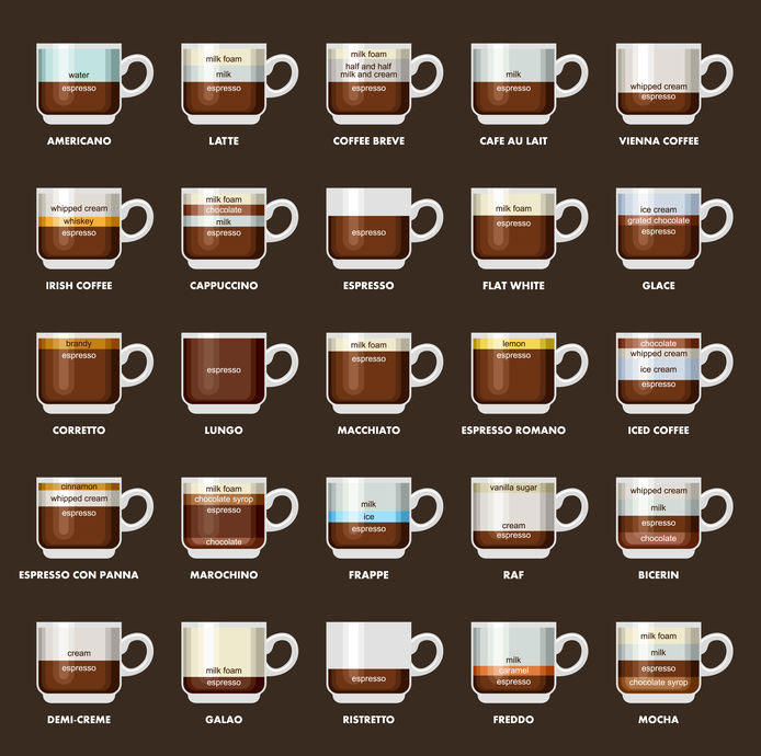 different types of coffee